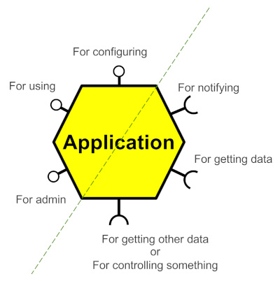 Hexagonal Architecture drawing